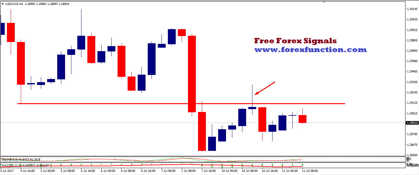 usdcad-signal-analysis-11july-forexfunction.png