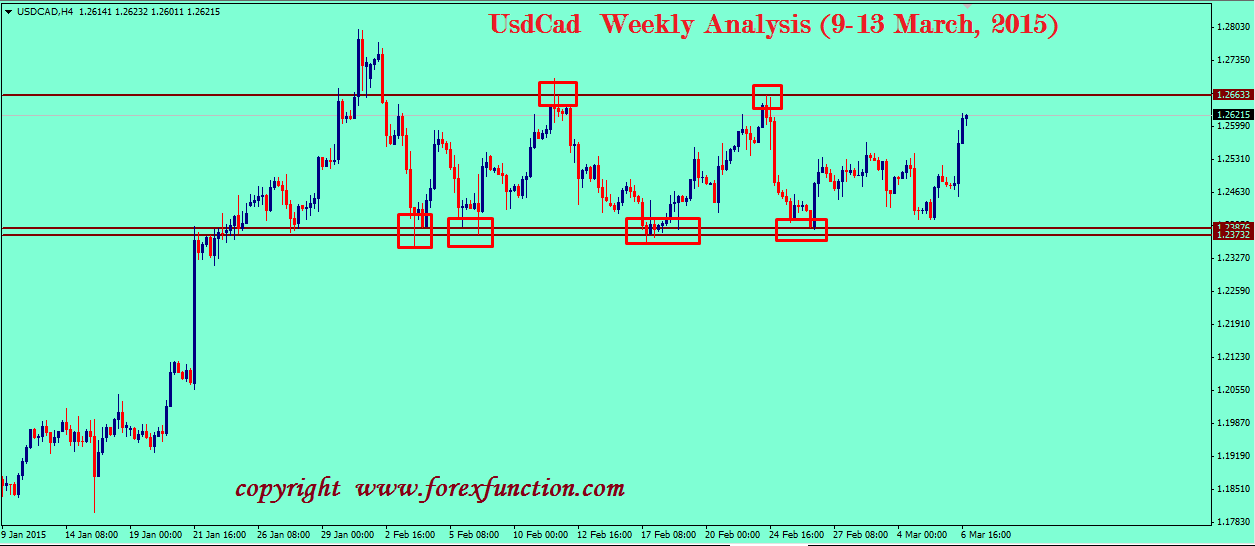 usdcad-technical-weekly-analysis-9-13-march-2015.png