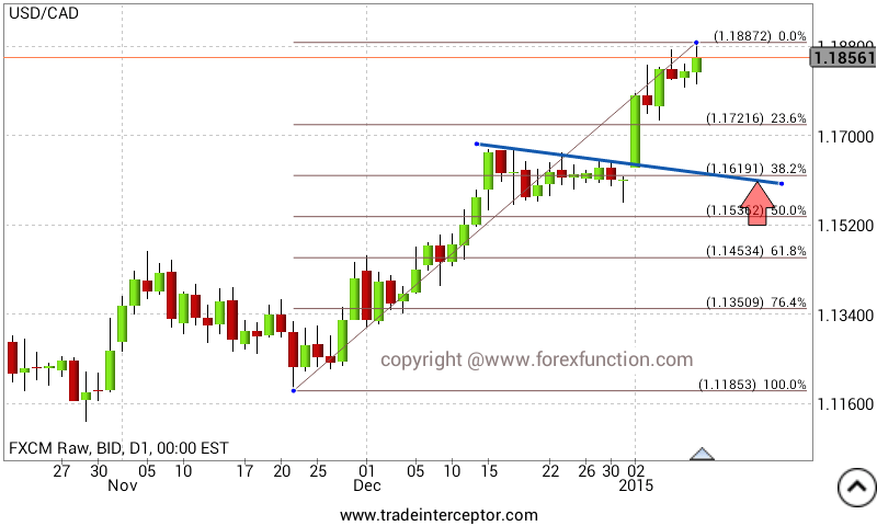 usdcad-weekly-analysis.png