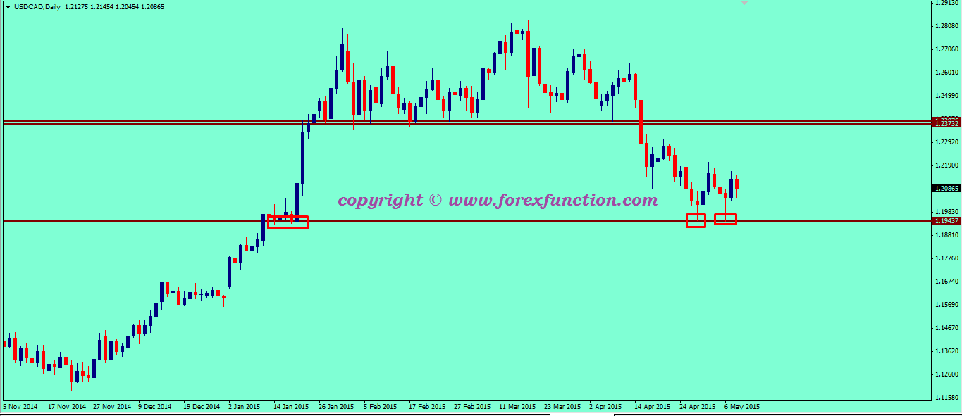 usdcad-weekly-technical-analysis-11-15may-2015.png