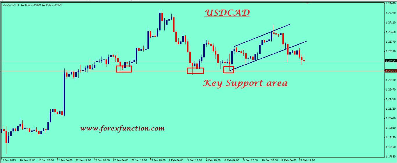 usdcad-weekly-technical-analysis-16-20february-2015.png