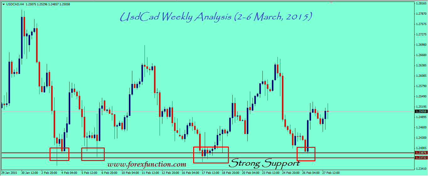 usdcad-weekly-technical-analysis-2-6-march-2015.png