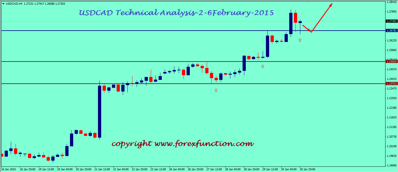 usdcad-weekly-technical-analysis-2-6february-2015.png