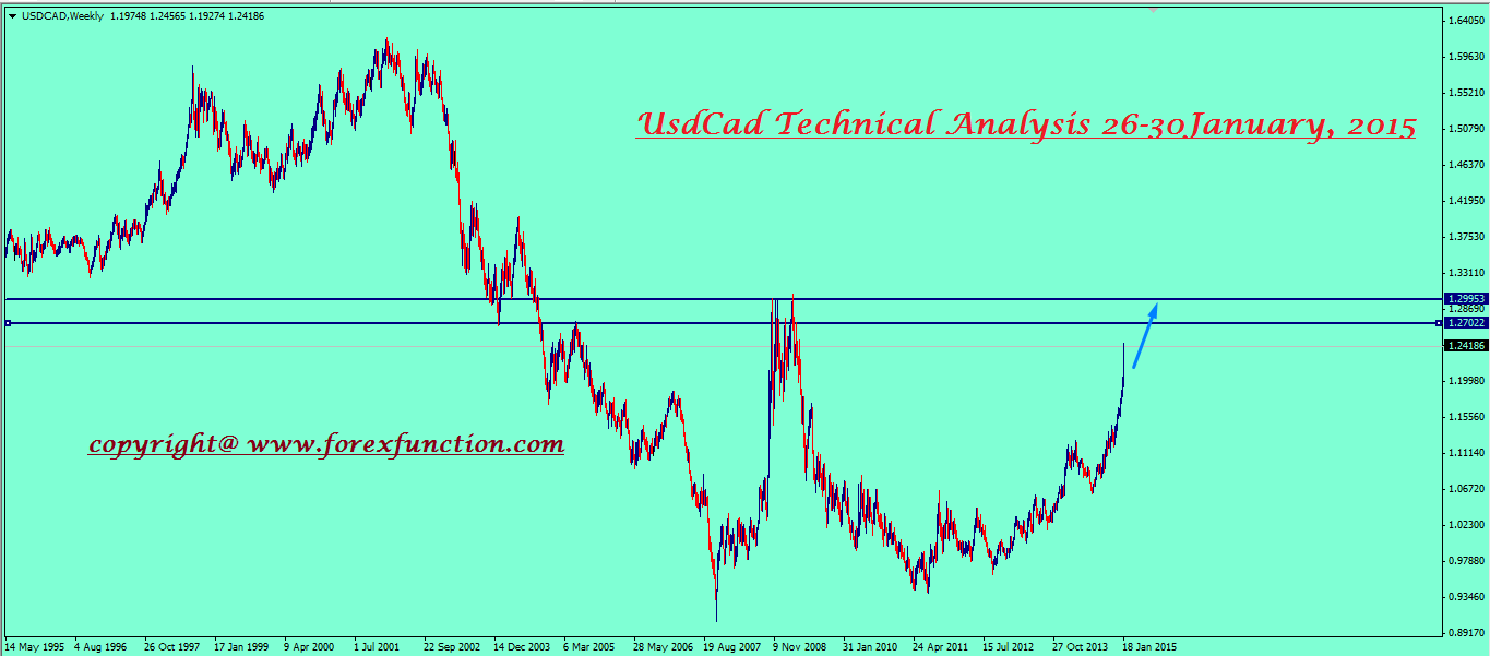 usdcad-weekly-technical-analysis-26-30january.png