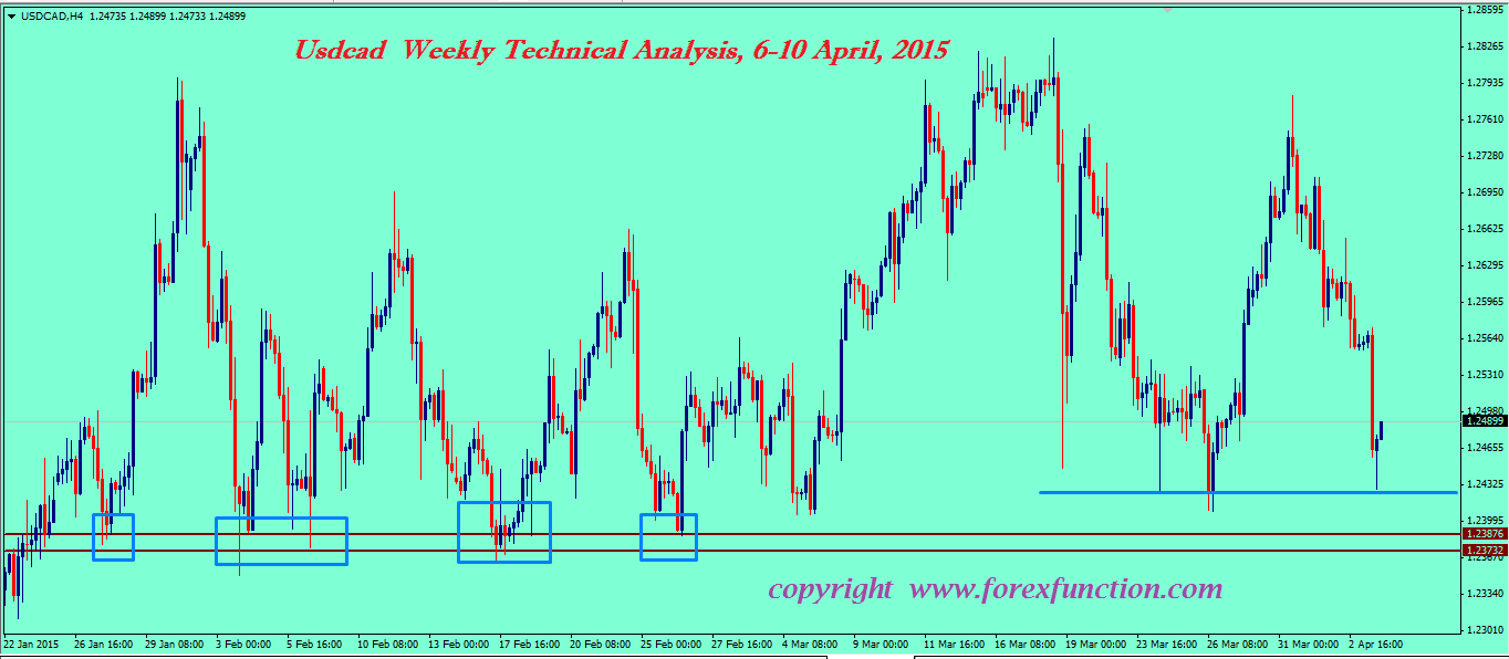 usdcad-weekly-technical-analysis-6-10-april-2015.png