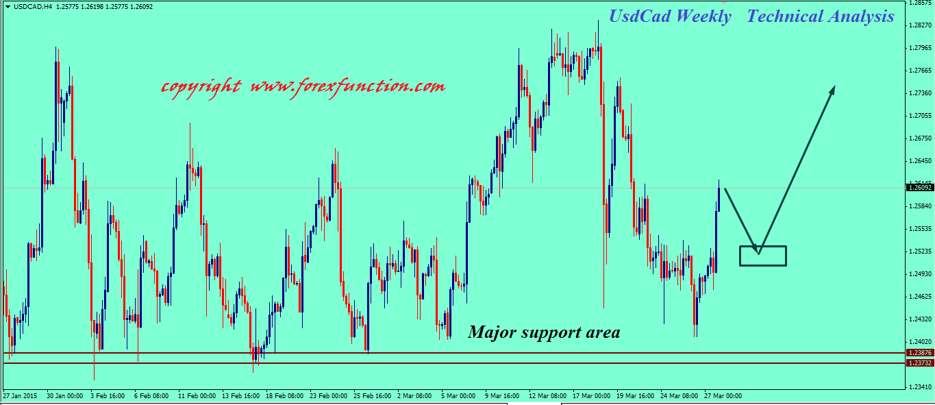 usdcad-weekly-technical-outlook.png