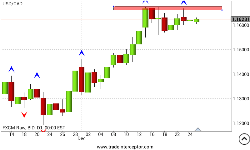 usdcad_weekly_analysis.png