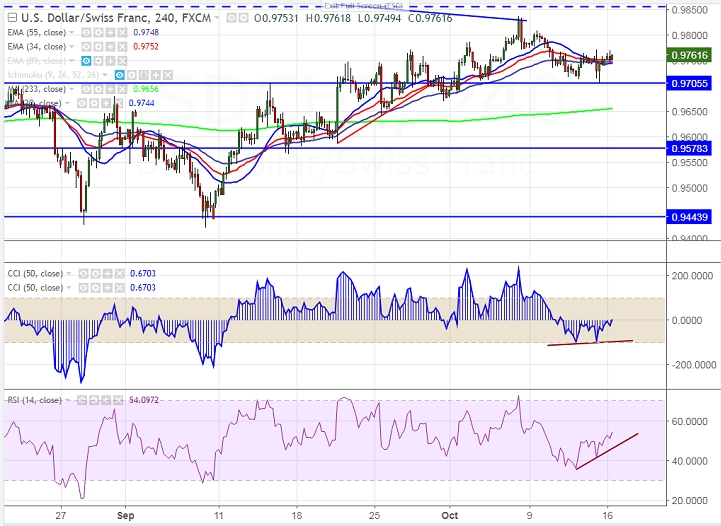 usdchf-16-10-2017.png