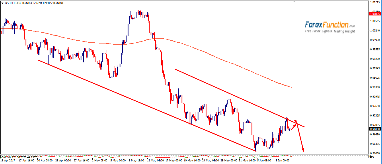 usdchf-forexfunction-12june-2017.png