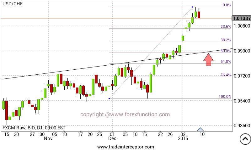 usdchf-weekly-analysis.png