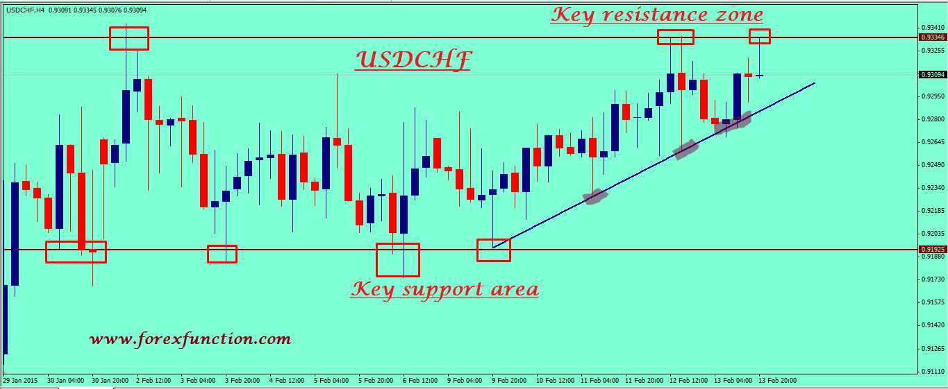 usdchf-weekly-technical-analysis-16-20february-2015.png