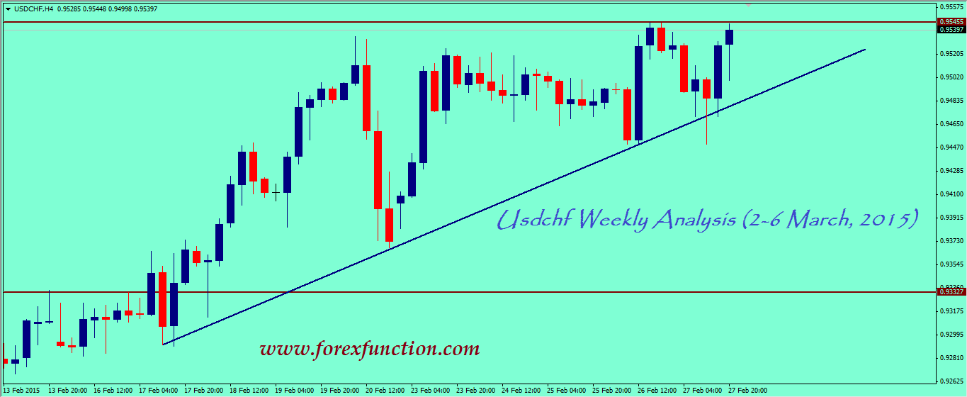 usdchf-weekly-technical-analysis-2-6-march-2015.png