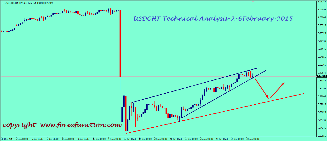 usdchf-weekly-technical-analysis-2-6february-2015.png