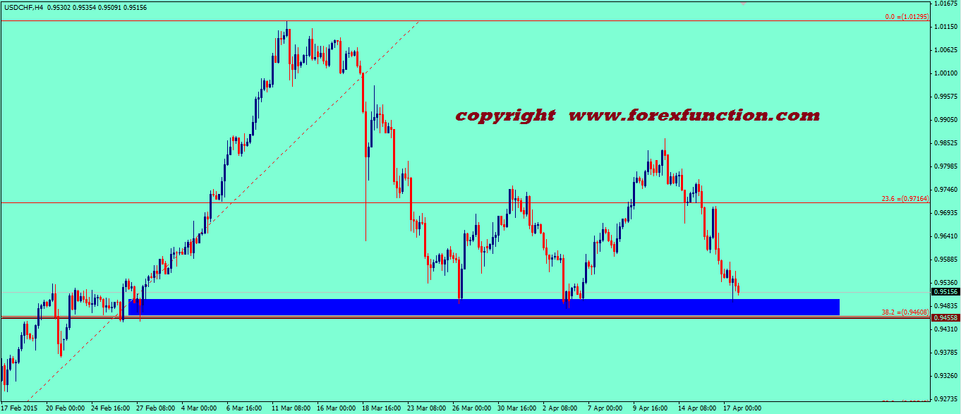 usdchf-weekly-technical-analysis-20-24-april-2015.png