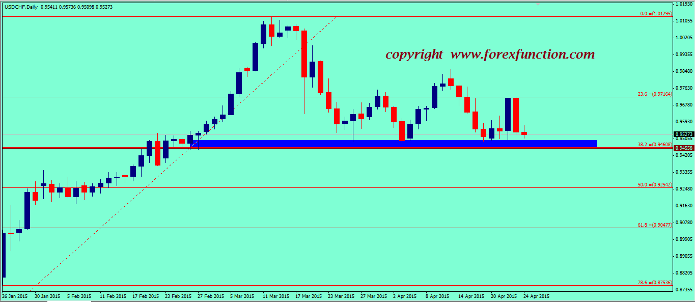 usdchf-weekly-technical-analysis-2015.png