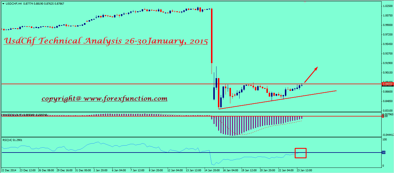 usdchf-weekly-technical-analysis-26-30january.png