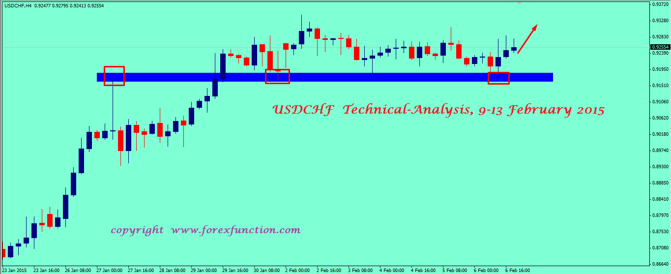 usdchf-weekly-technical-analysis-9-13-february-2015.png