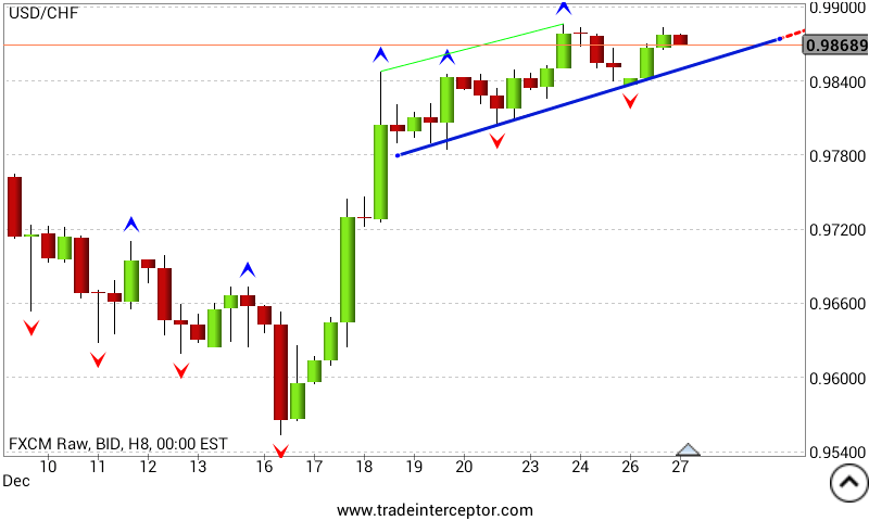 usdchf_weekly_analysis.png