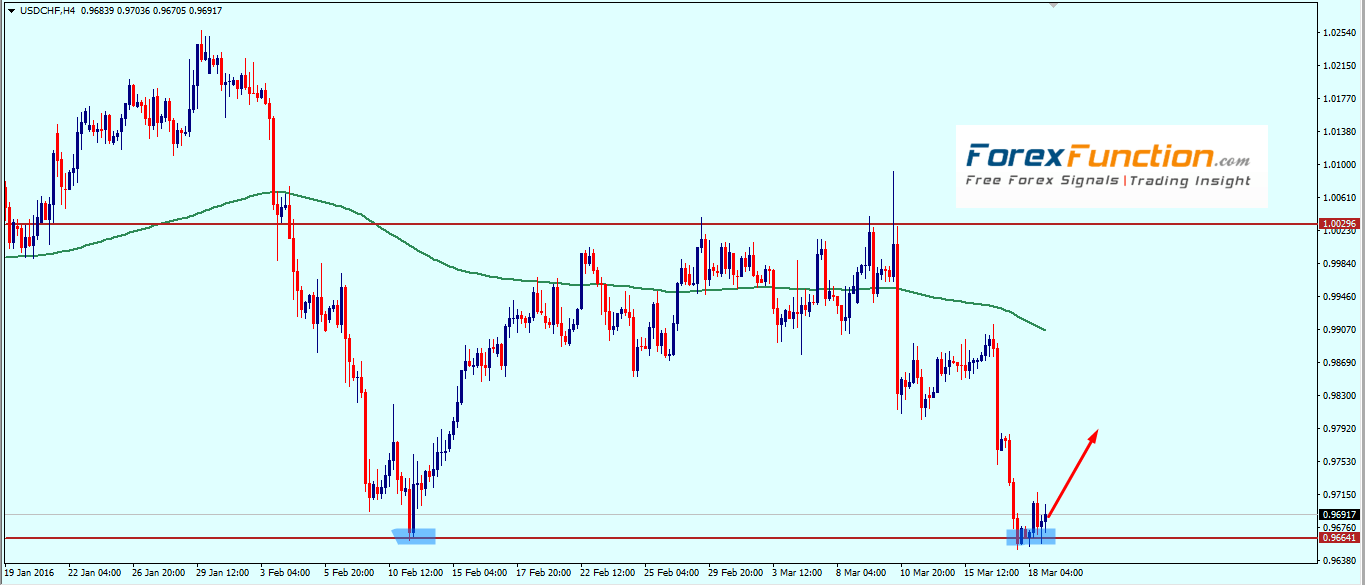 usdchf_weekly_technical_outlook_with_chart_analysis_21_25_march_2016.png