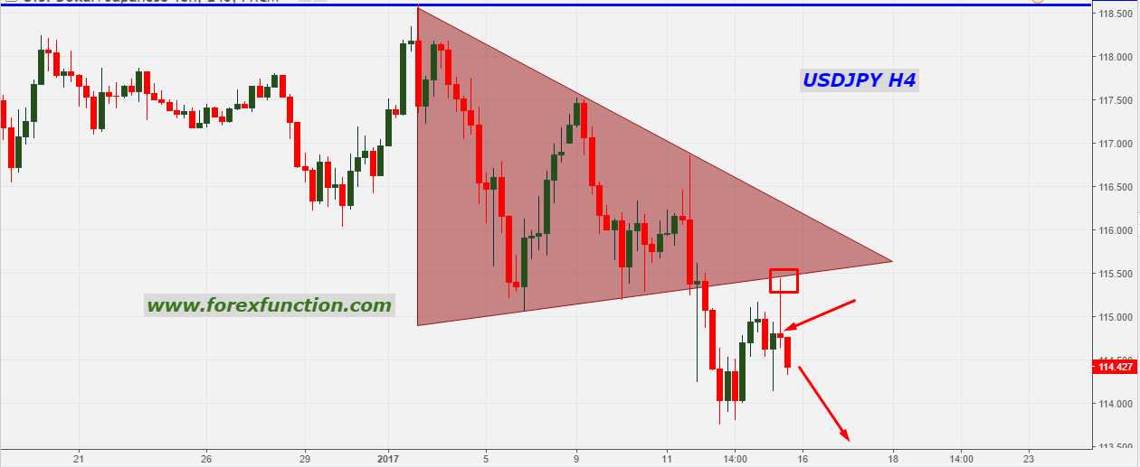 usdjoy-rejection-after-retest-triangle-broker-level-forexfunction.png