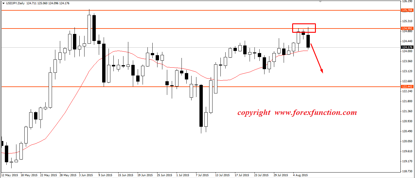 usdjpy-10-14-august.png