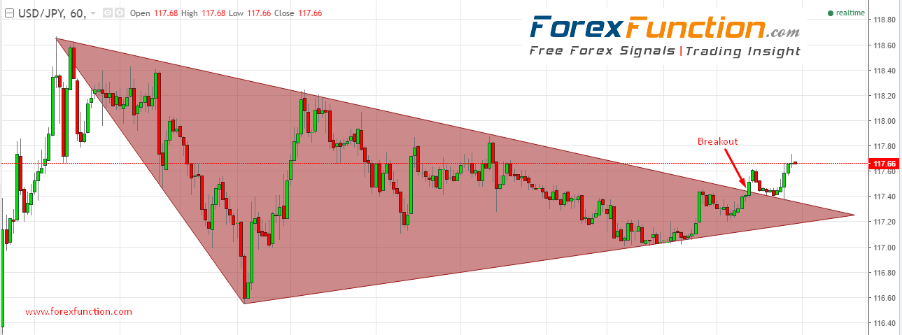 usdjpy-28-december-chart-analysis-forexfunction.com.png