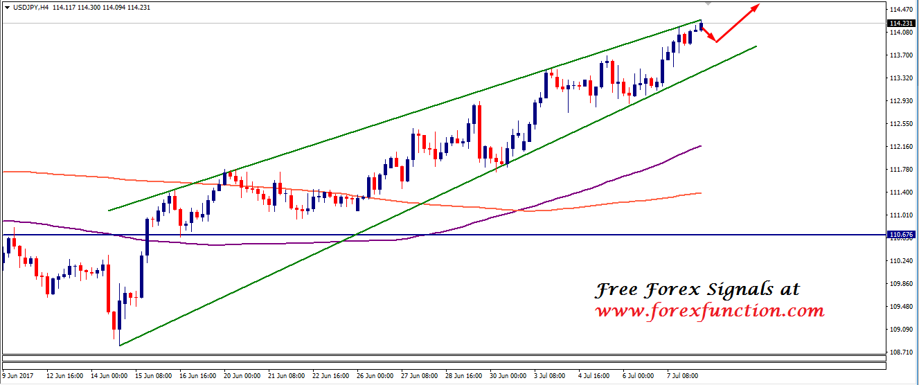 usdjpy-chart-analysis-10july-forexfunction.png