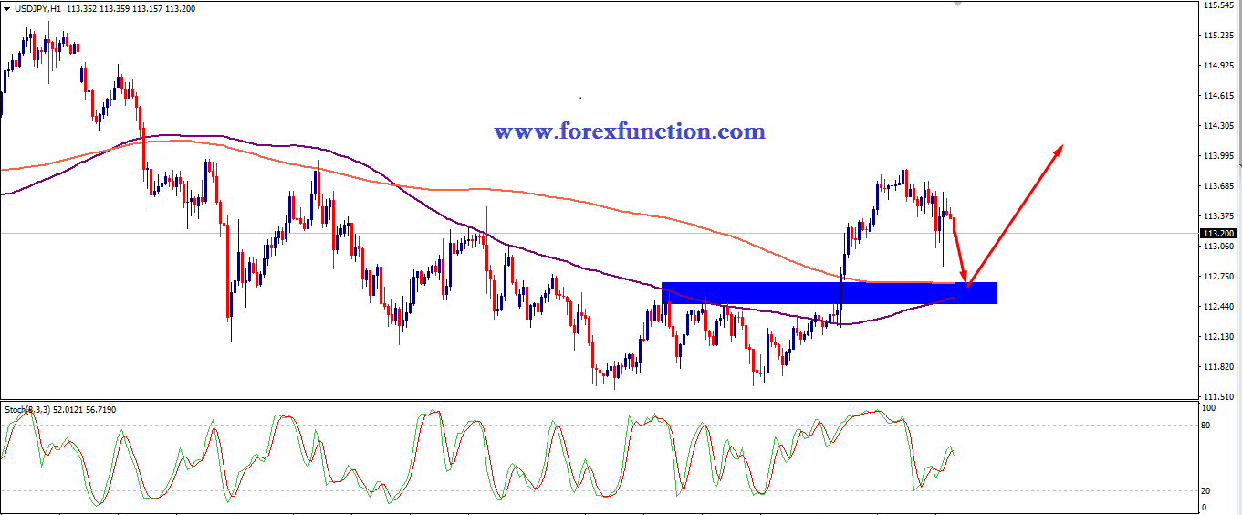 usdjpy-chart-analysis-13-17-february-forexfunction.png