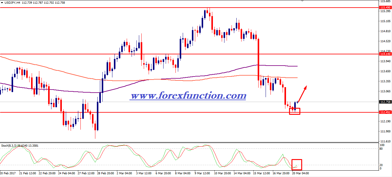 usdjpy-chart-analysis-20-march-forexfunction.png