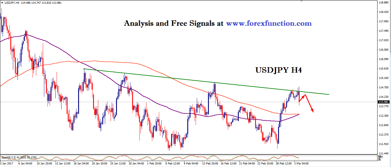 usdjpy-chart-analysis-6-10-march-2017-forexfunction.png
