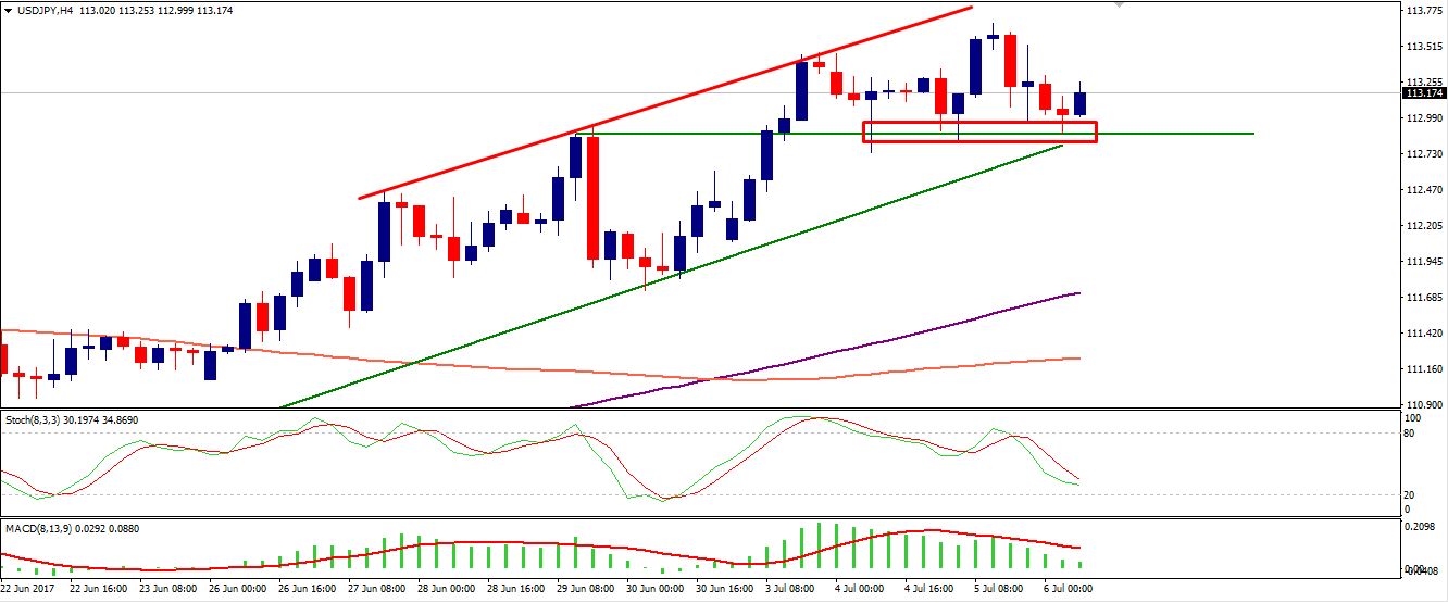 usdjpy-chart-analysis-6july-forexfunction.png