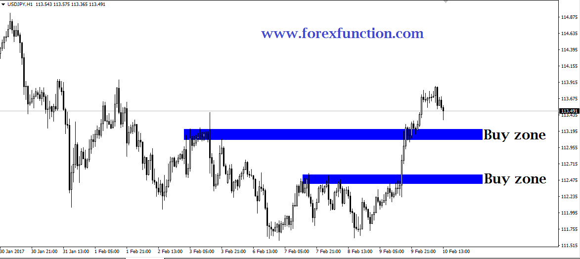 usdjpy-chart-analysis-buy-zone-forexfunction.png
