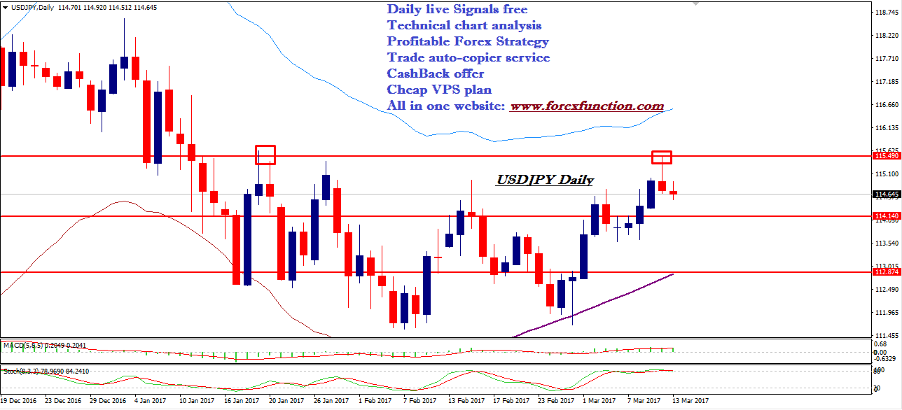 usdjpy-chart-analysis-forexfunction-13-170march-2017.png