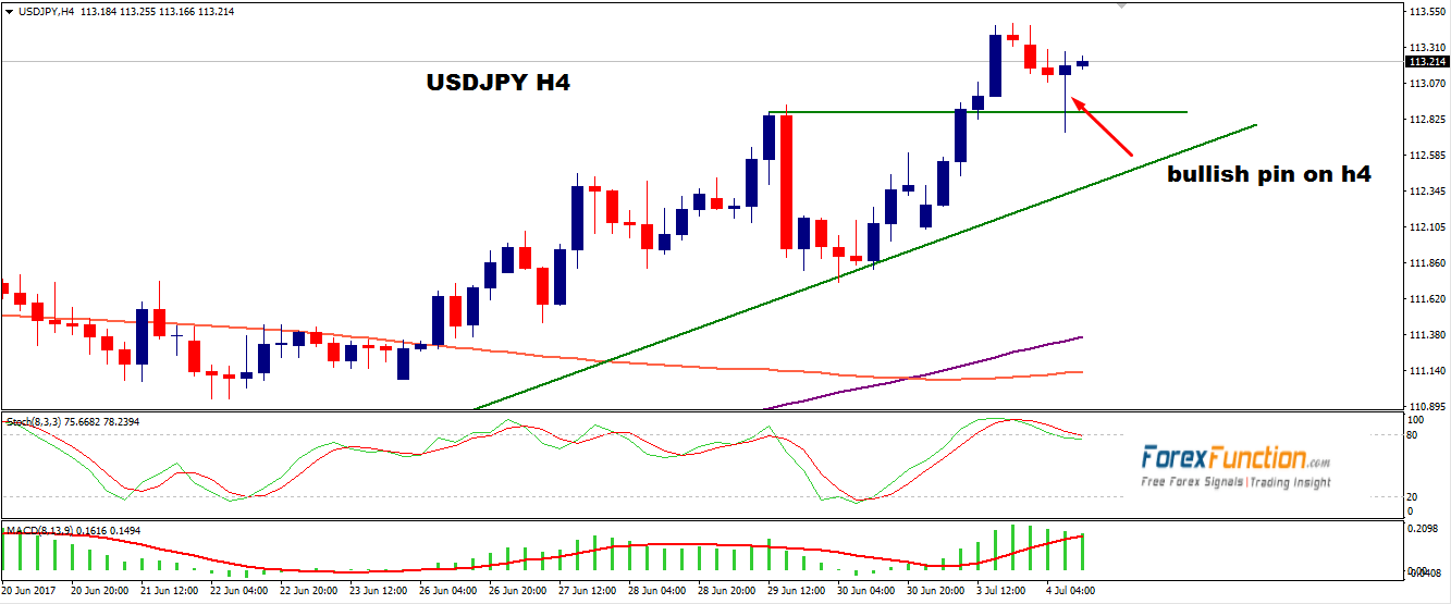 usdjpy-chart-analysis-july4-forexfunction.png