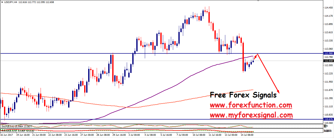 usdjpy-chart-analysis17-july-forexfunction.png