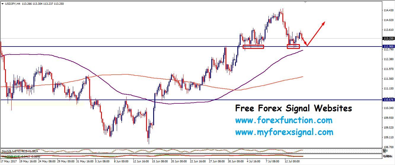 usdjpy-forexfuntion-chart-analysis-14july-2017.png