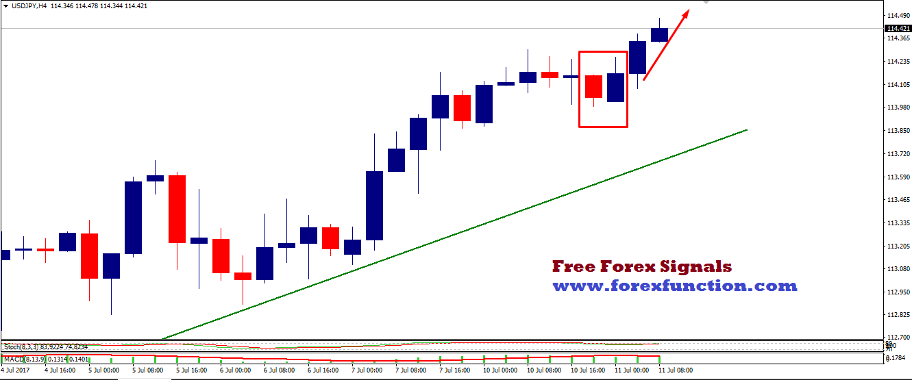 usdjpy-signal-analysis-11july-forexfunction.png