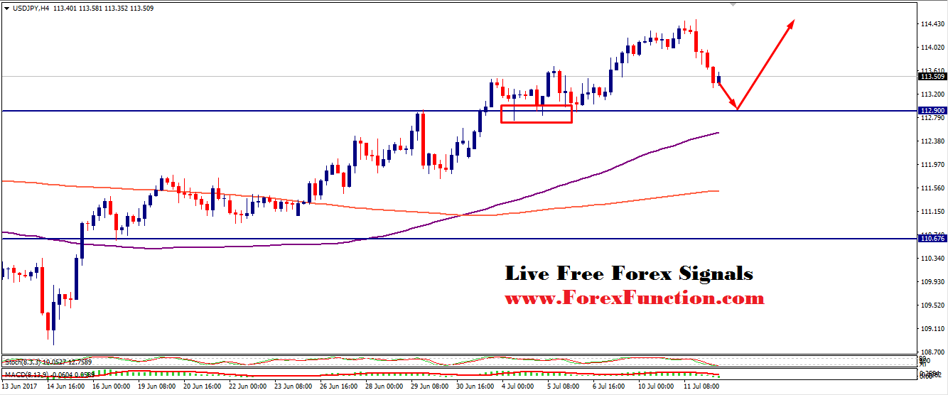 usdjpy-signal-analysis-12july-forexfunction.png