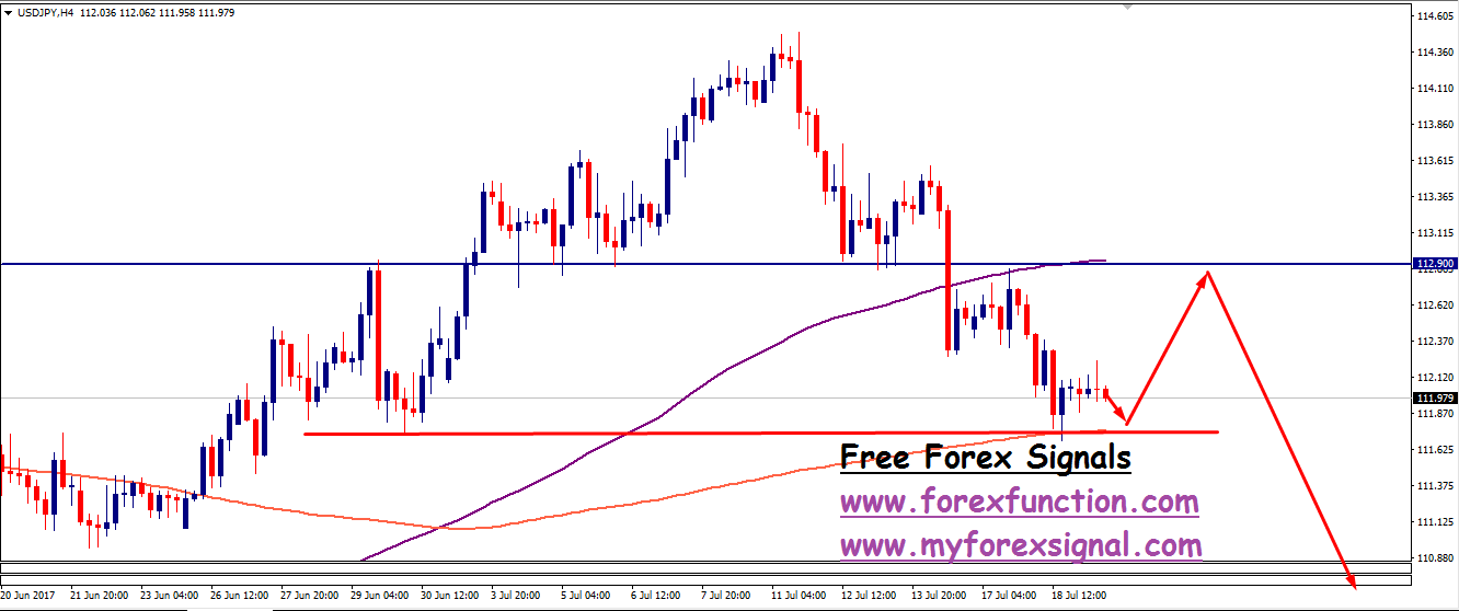 usdjpy-signal-analysis-19july-forexfunction.png
