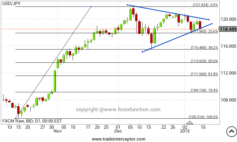 usdjpy-weekly-analysis.png