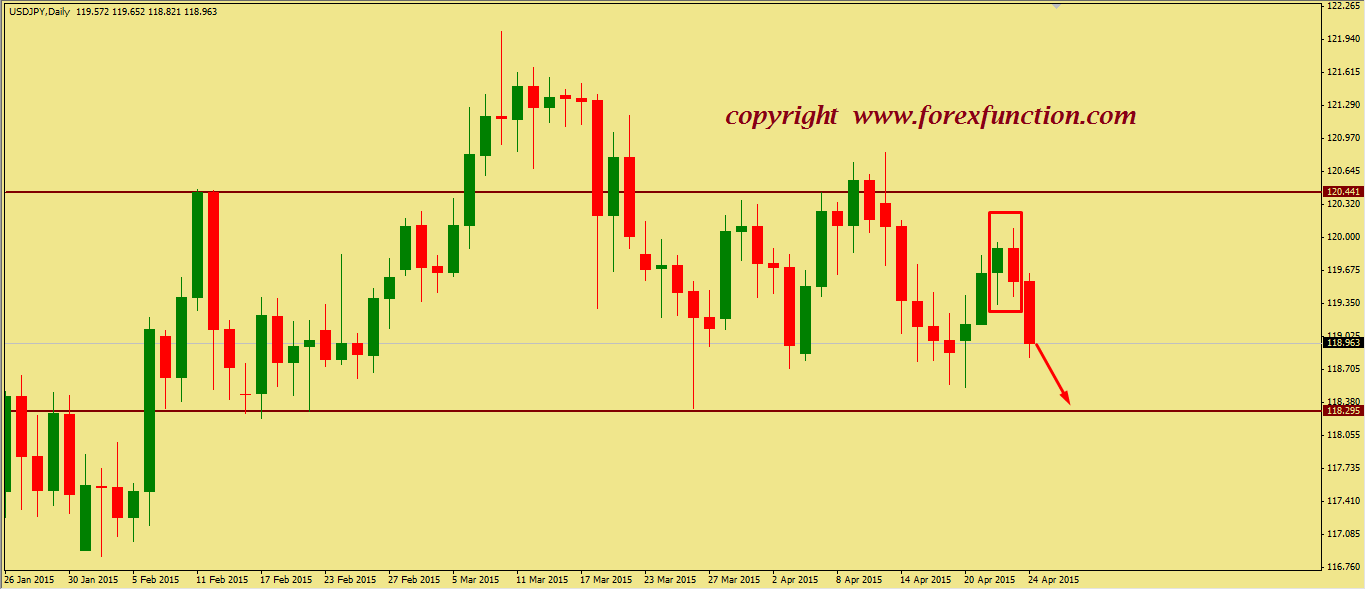 usdjpy-weekly-technical-analysis-2015.png