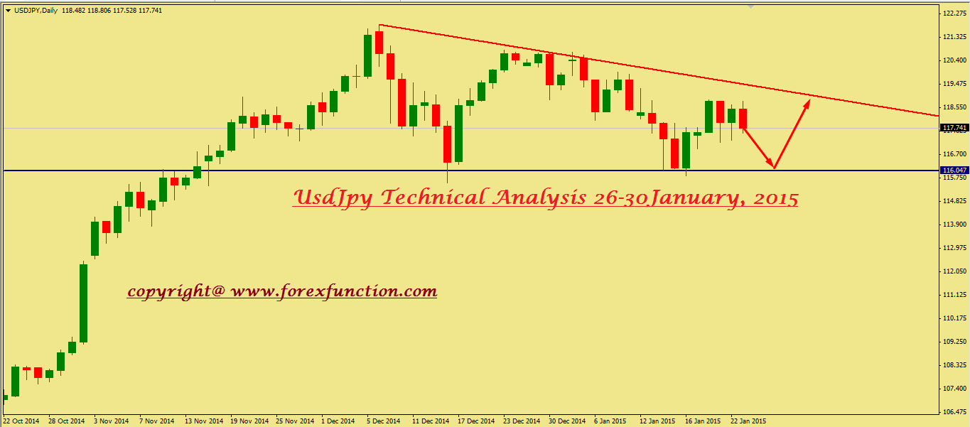usdjpy-weekly-technical-analysis-26-30january.png
