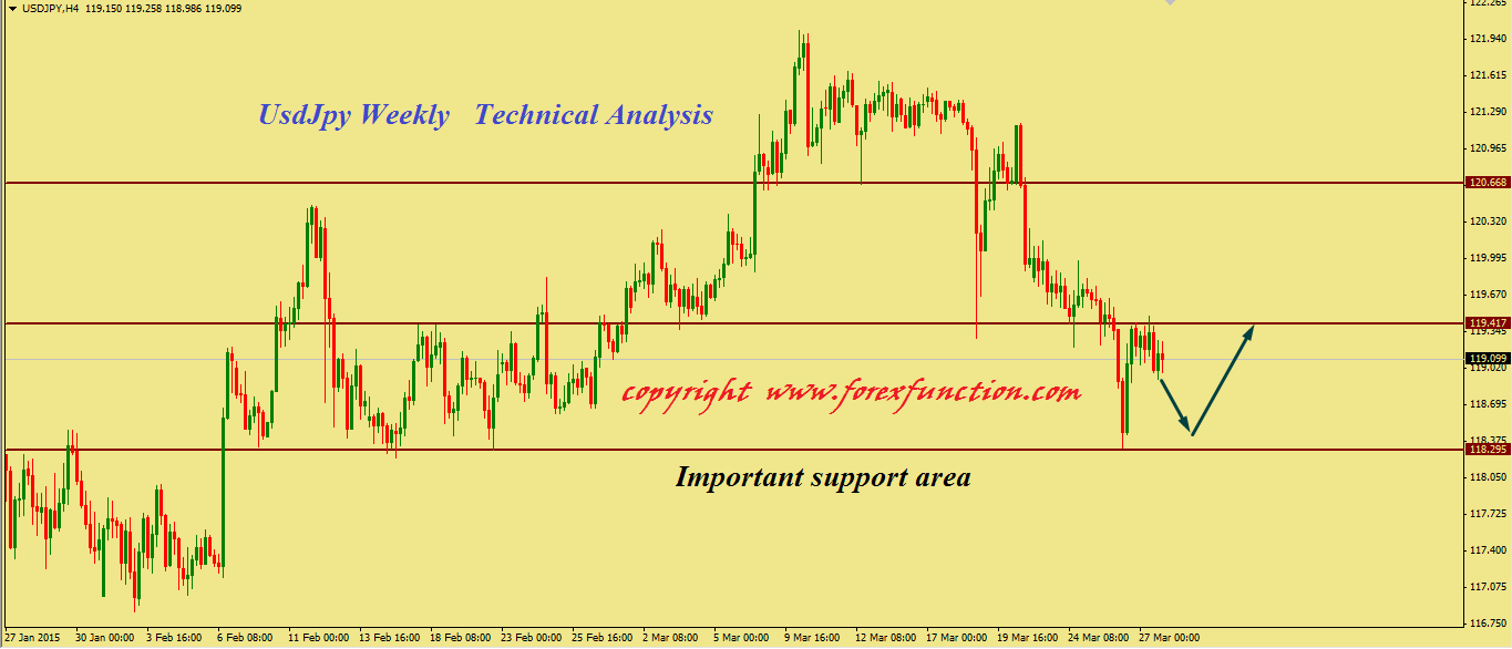 usdjpy-weekly-technical-outlook.png