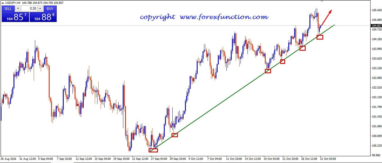 usdjpy_daily_analysis_31_october_2016.jpg