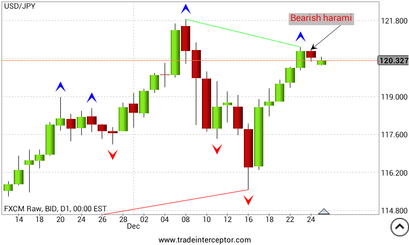 usdjpy_weekly_analysis.png