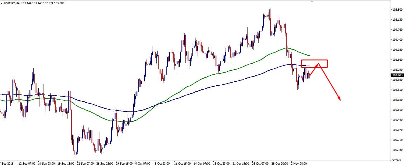 usdjpy_weekly_analysis_7-11_november_2016.jpg