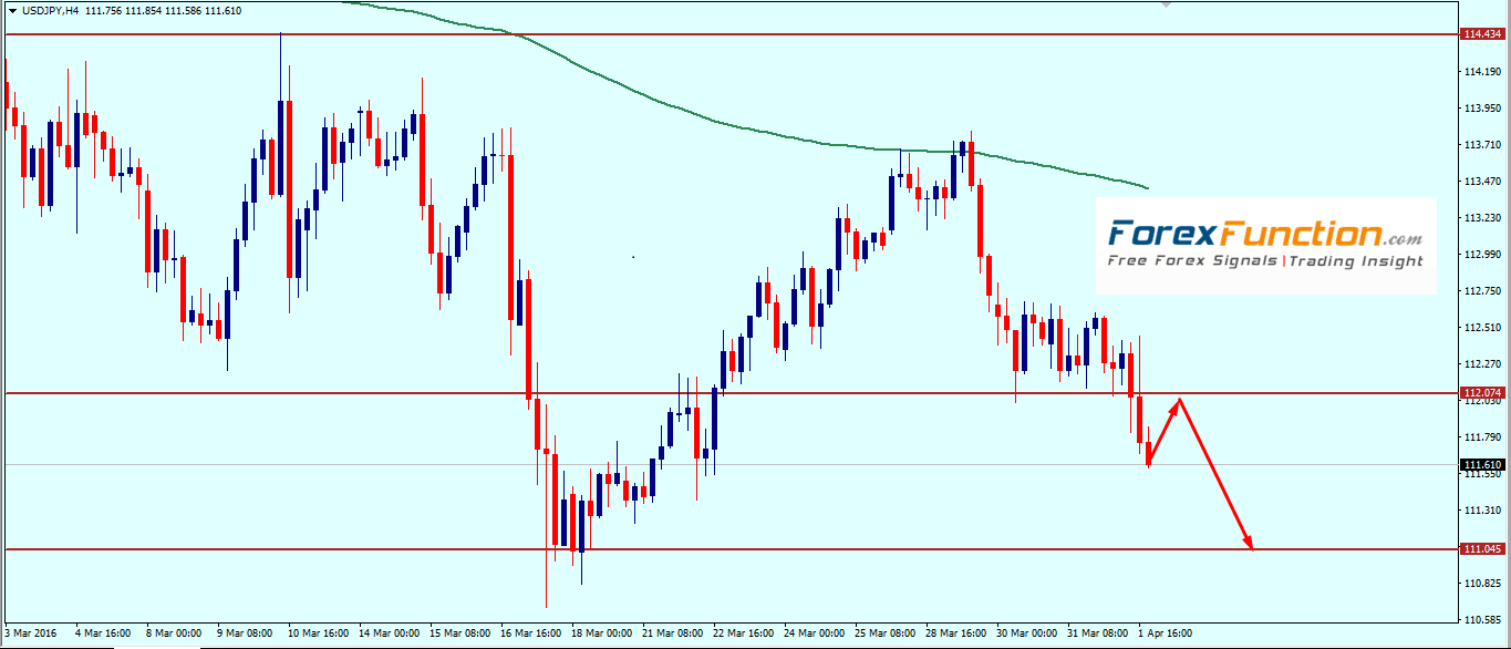 usdjpy_weekly_analysis_technical_outlook_trade_setup_4_8_april_2016.png