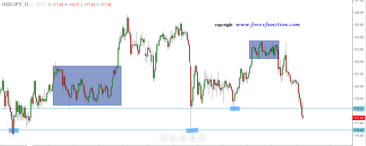 usdjpy_weekly_technical_analysis_11_15_january_2016.png